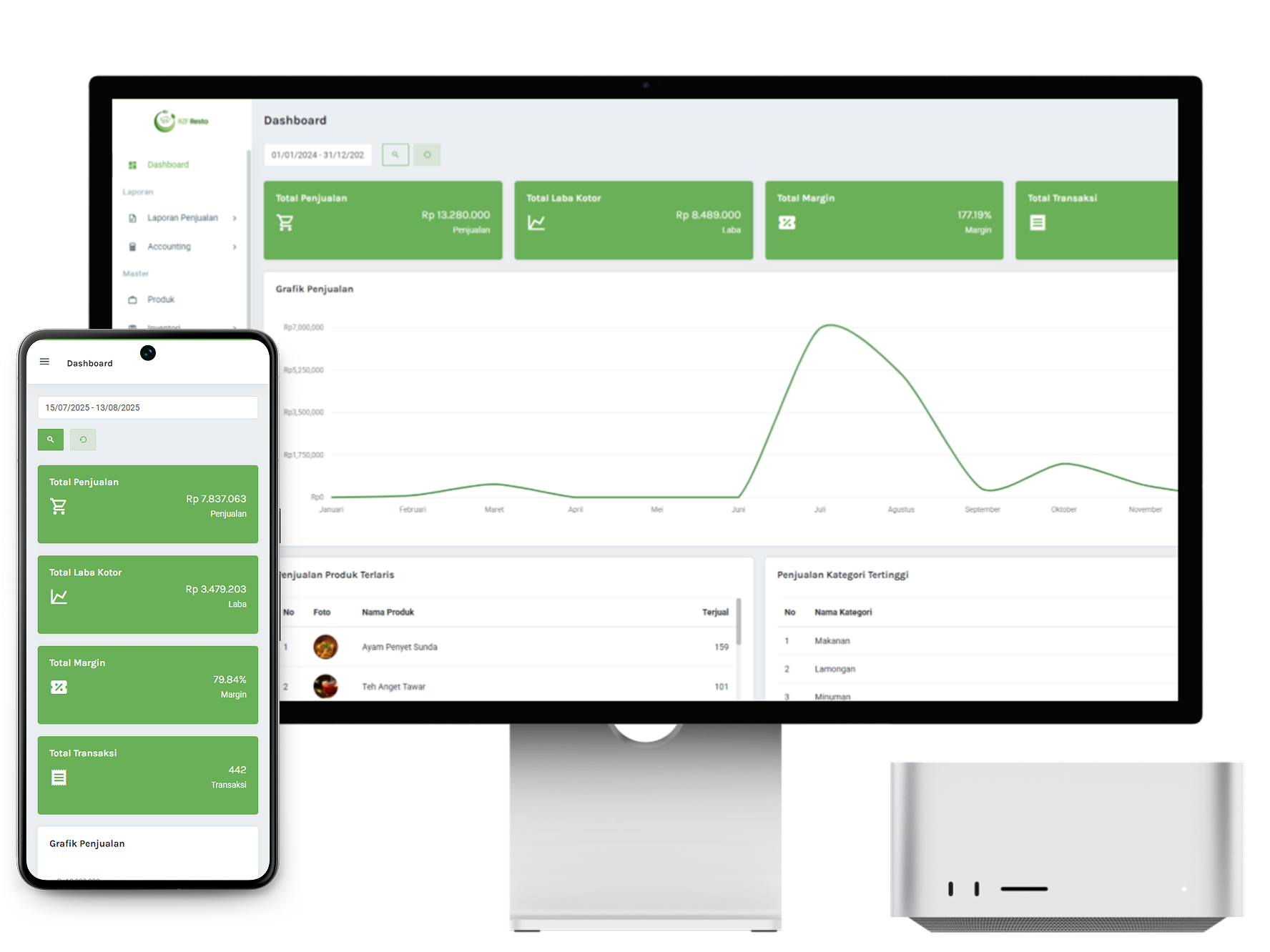 Preview Aplikasi Dashboard